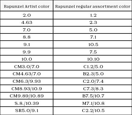 Färgkonverterare Artist10.jpg