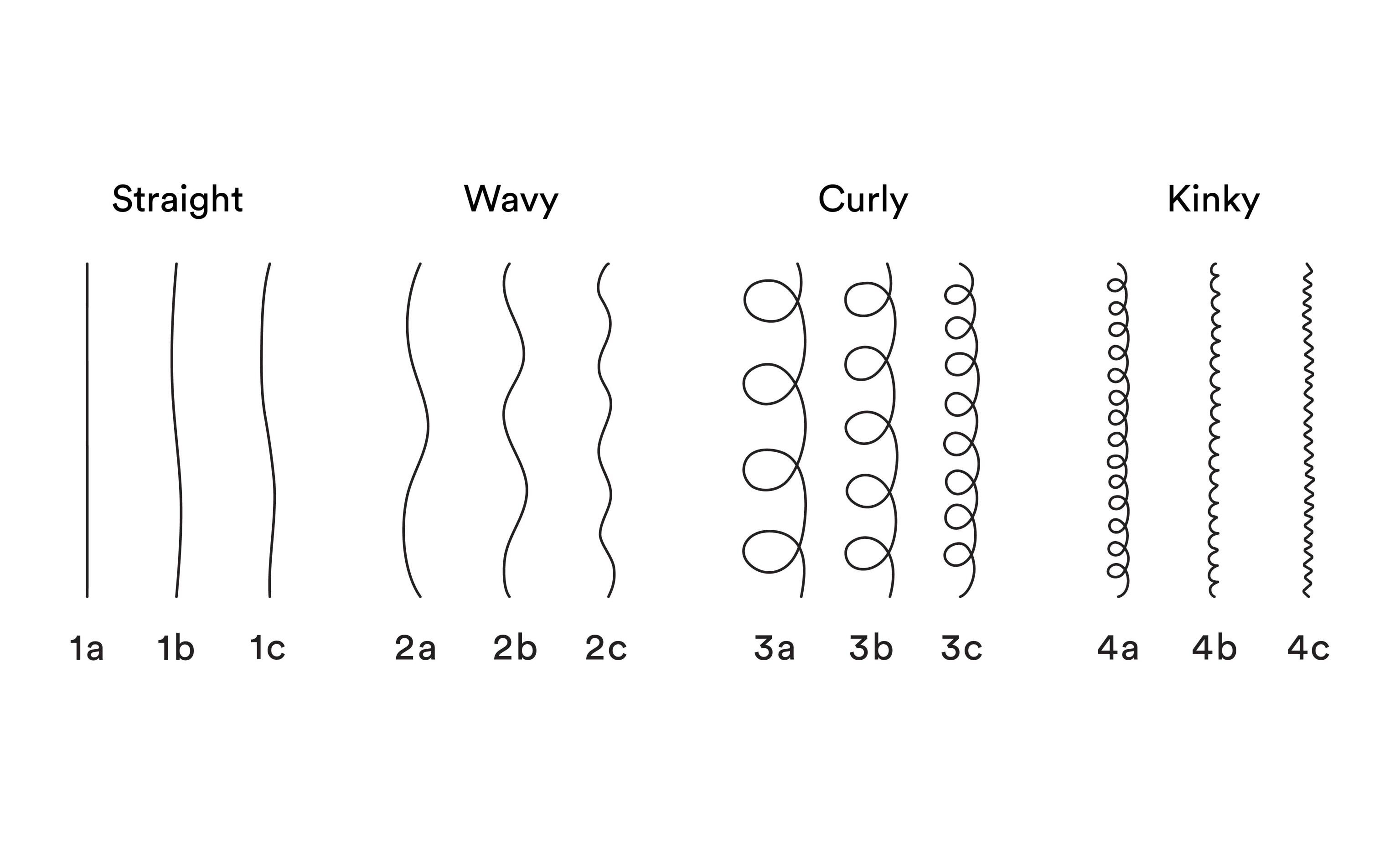 What's your hair type? Find your way with Rapunzel’s guide